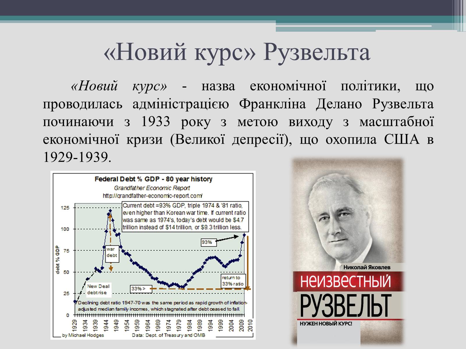 Презентація на тему «Франклін Делано Рузвельт» (варіант 2) - Слайд #16 Презентація на тему «Франклін Делано Рузвельт» (варіант 2) - Слайд #16