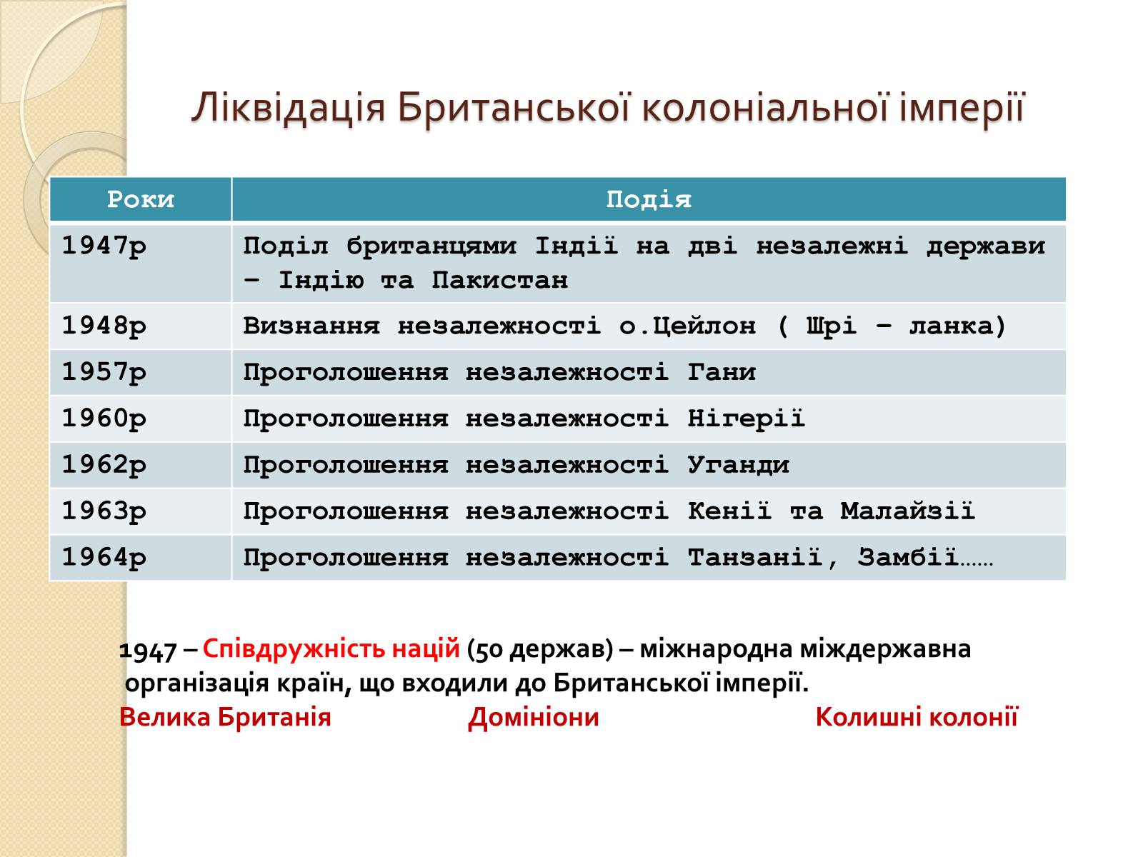 Презентація на тему «Велика Британія у ІІ половині ХХ – на початку ХХІ століття» - Слайд #12 Презентація на тему «Велика Британія у ІІ половині ХХ – на початку ХХІ століття» - Слайд #12