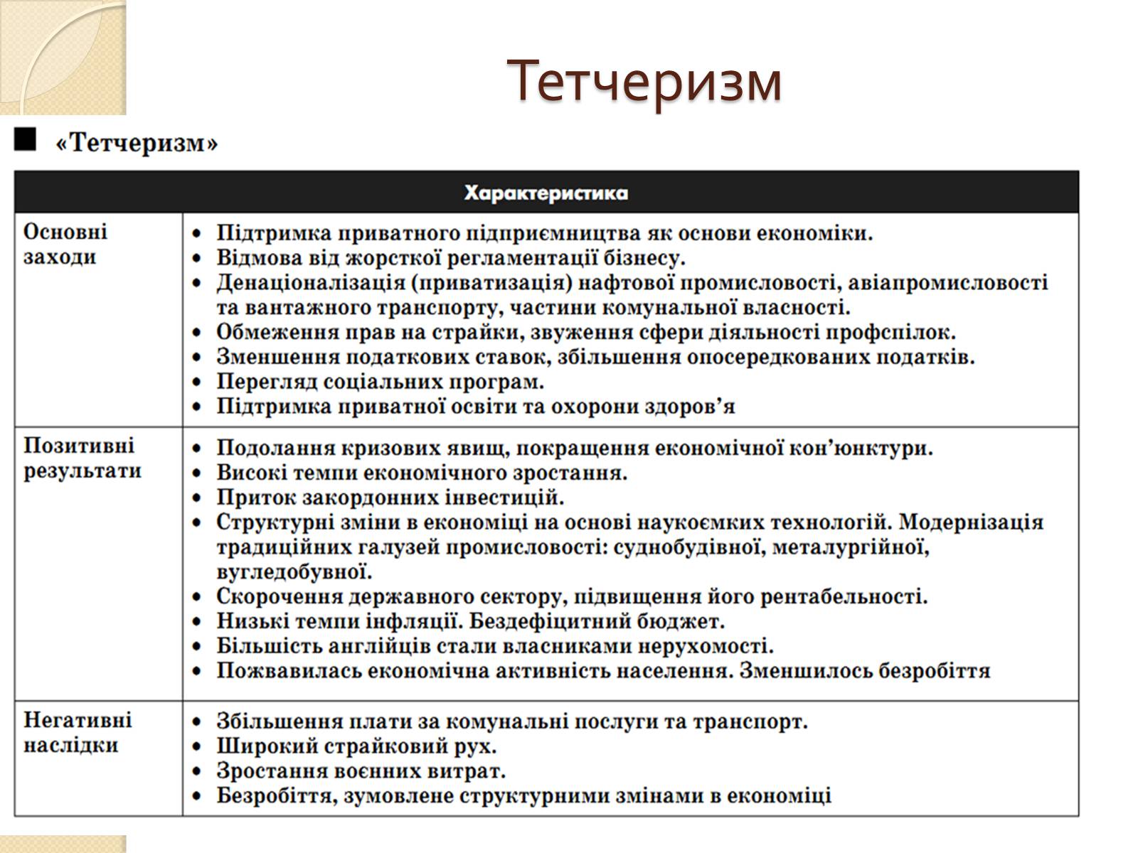 Презентація на тему «Велика Британія у ІІ половині ХХ – на початку ХХІ століття» - Слайд #16 Презентація на тему «Велика Британія у ІІ половині ХХ – на початку ХХІ століття» - Слайд #16