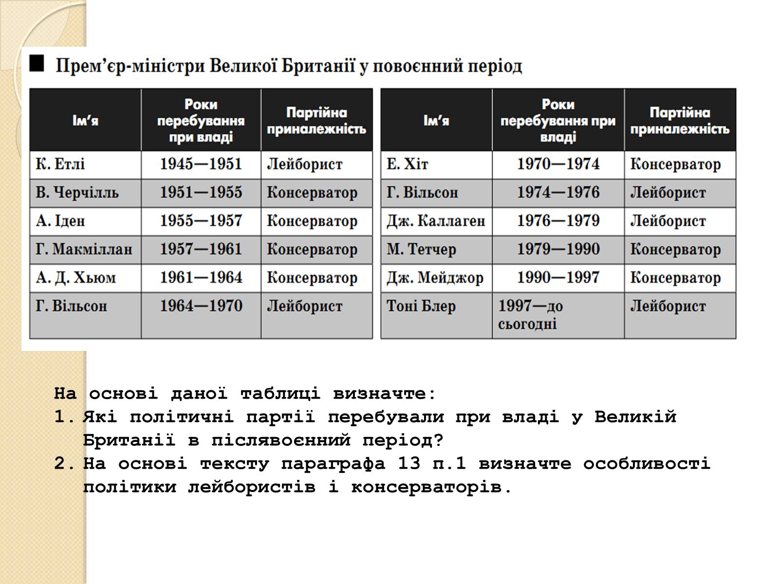 Презентація на тему «Велика Британія у ІІ половині ХХ – на початку ХХІ століття» - Слайд #8 Презентація на тему «Велика Британія у ІІ половині ХХ – на початку ХХІ століття» - Слайд #8