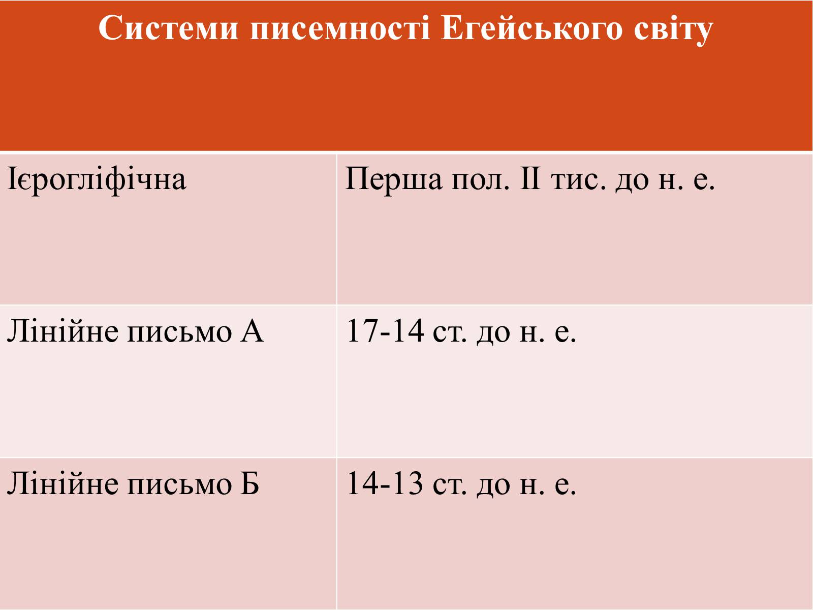 Презентація на тему «Егейська культура» - Слайд #173 Презентація на тему «Егейська культура» - Слайд #173