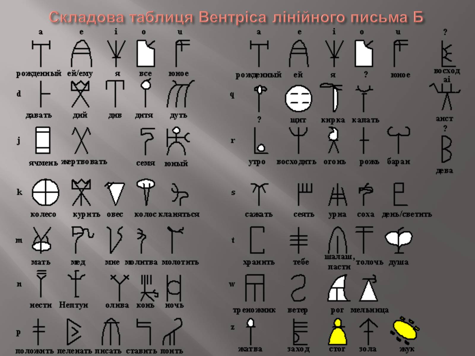 Презентація на тему «Егейська культура» - Слайд #180 Презентація на тему «Егейська культура» - Слайд #180