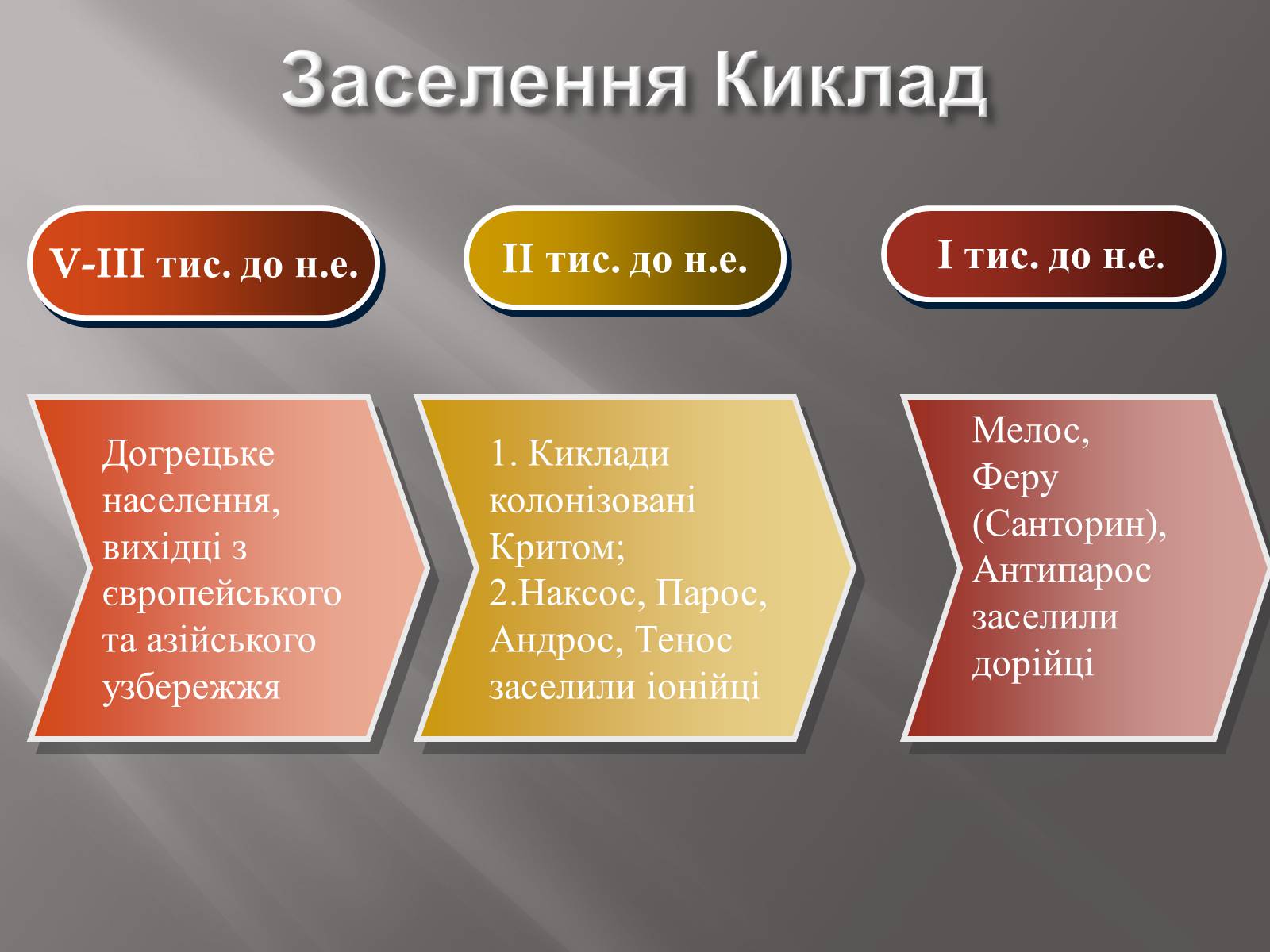 Презентація на тему «Егейська культура» - Слайд #54 Презентація на тему «Егейська культура» - Слайд #54