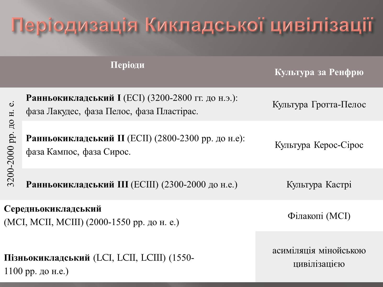 Презентація на тему «Егейська культура» - Слайд #62 Презентація на тему «Егейська культура» - Слайд #62