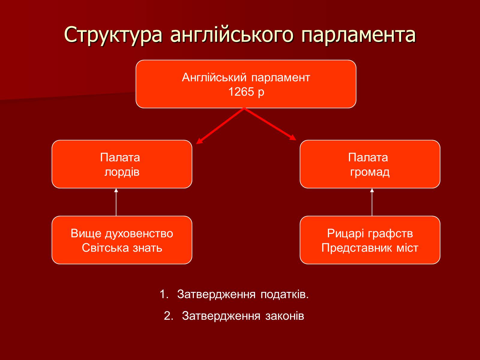 Презентація на тему «Англія» - Слайд #11 Презентація на тему «Англія» - Слайд #11