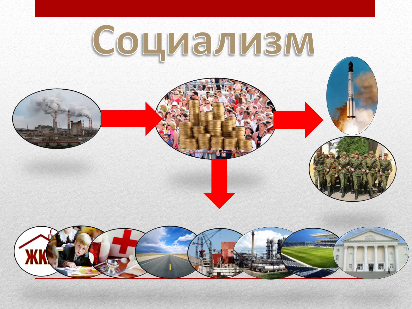 Презентація на тему «Социализм» - Слайд #5 Презентація на тему «Социализм» - Слайд #5