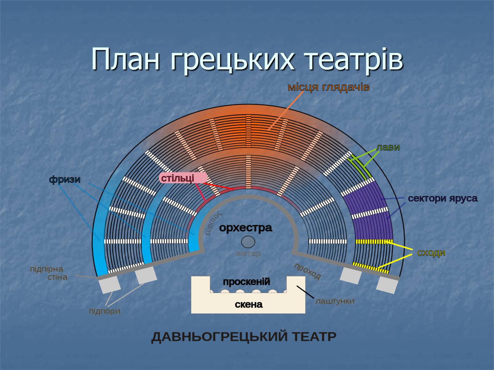 Презентація на тему «Архітектура давньої Греції» - Слайд #18 Презентація на тему «Архітектура давньої Греції» - Слайд #18
