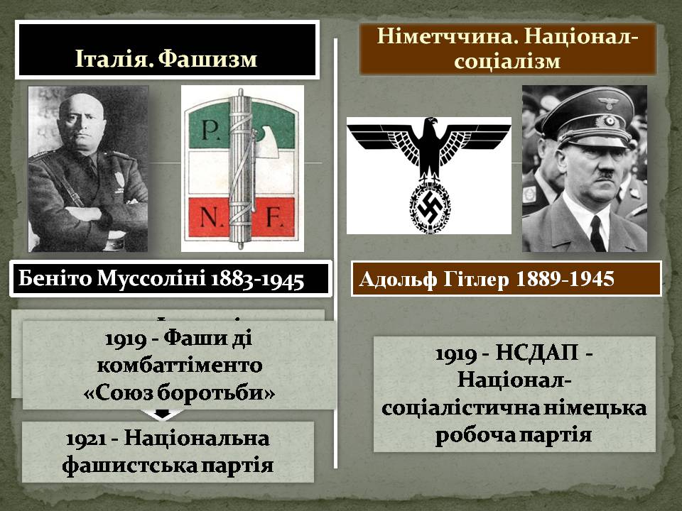Презентація на тему «Фашизм в Італії та Німеччині» - Слайд #3 Презентація на тему «Фашизм в Італії та Німеччині» - Слайд #3