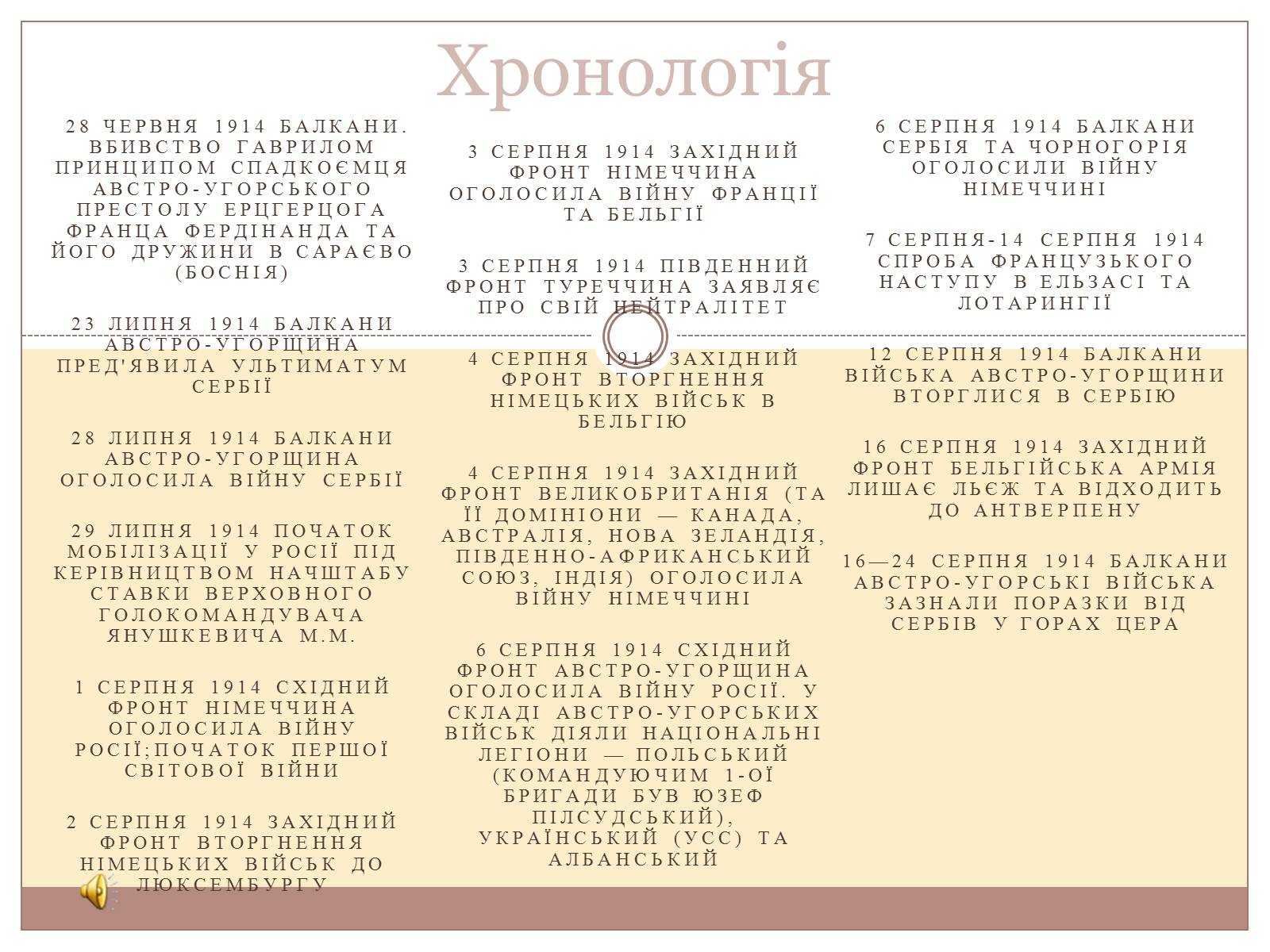 Презентація на тему «Перша світова війна від “А” до “Я”» - Слайд #16 Презентація на тему «Перша світова війна від “А” до “Я”» - Слайд #16