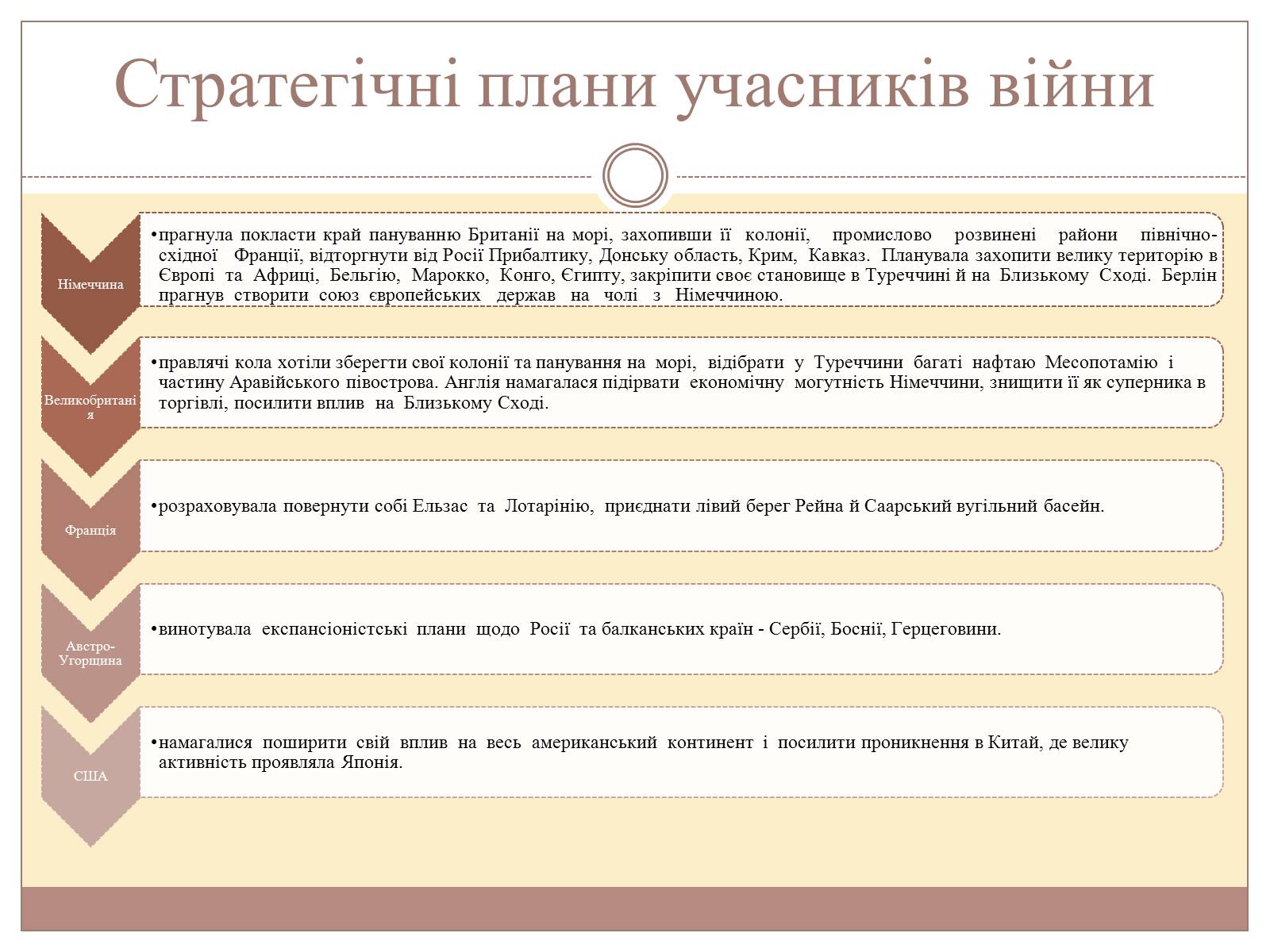 Презентація на тему «Перша світова війна від “А” до “Я”» - Слайд #6 Презентація на тему «Перша світова війна від “А” до “Я”» - Слайд #6