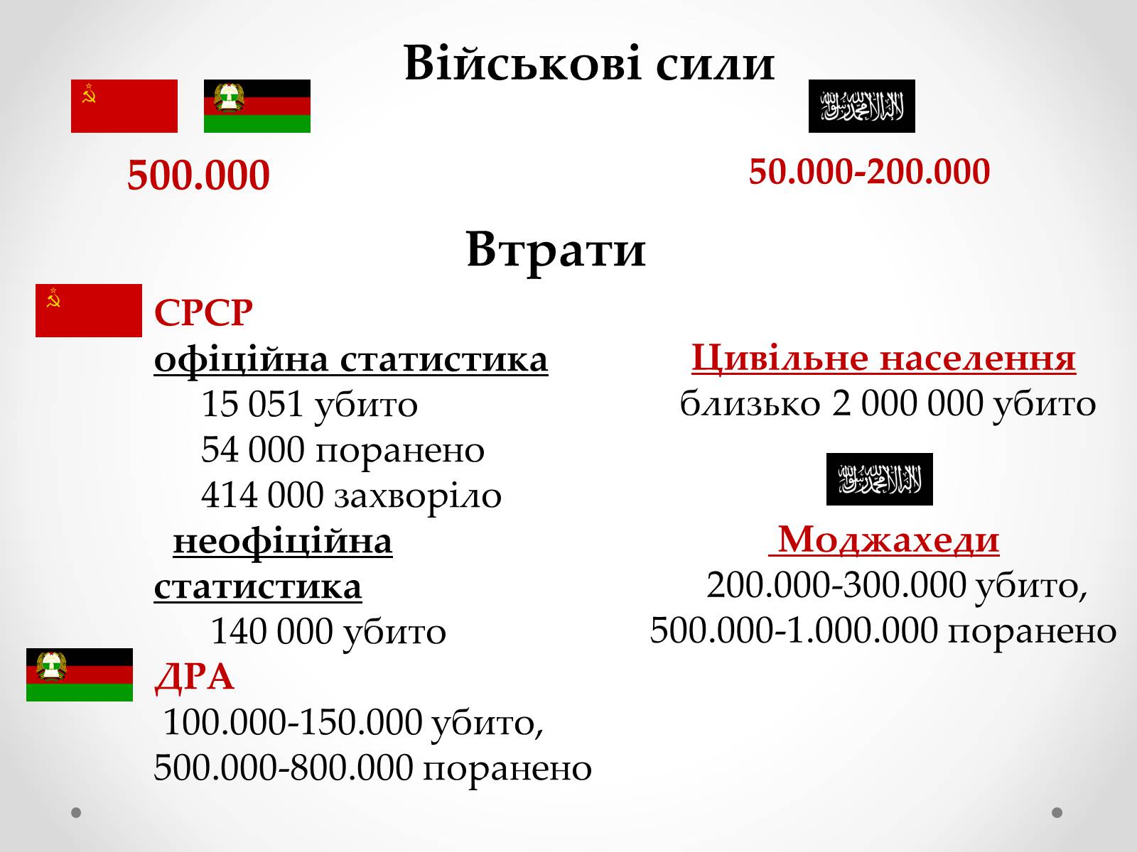 Презентація на тему «Афганська війна (1979—1989)» (варіант 3) - Слайд #5 Презентація на тему «Афганська війна (1979—1989)» (варіант 3) - Слайд #5