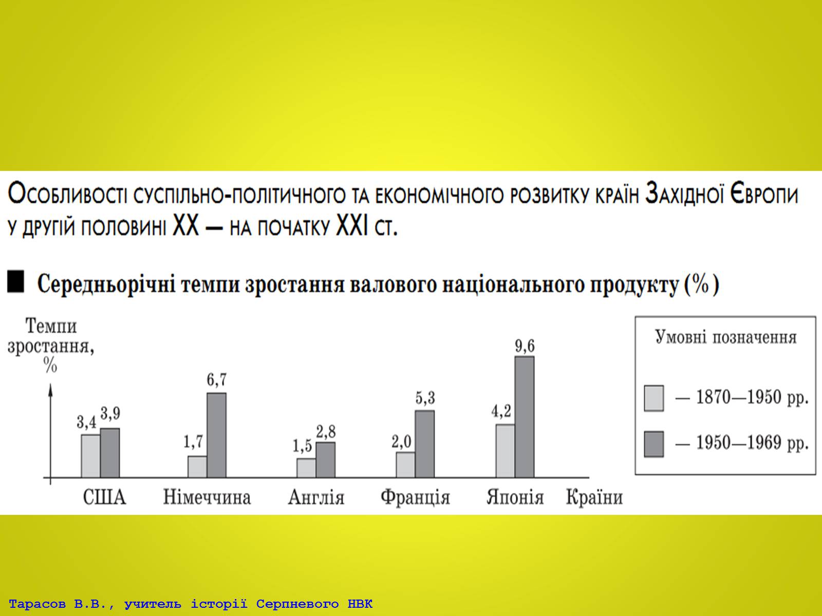 Презентація на тему «Європа після Другої світової війни. Італія в 1945 – 2012рр» - Слайд #10 Презентація на тему «Європа після Другої світової війни. Італія в 1945 – 2012рр» - Слайд #10