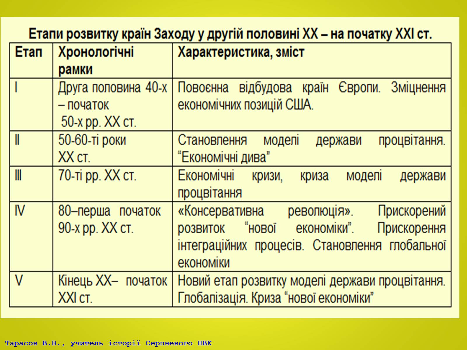 Презентація на тему «Європа після Другої світової війни. Італія в 1945 – 2012рр» - Слайд #11 Презентація на тему «Європа після Другої світової війни. Італія в 1945 – 2012рр» - Слайд #11