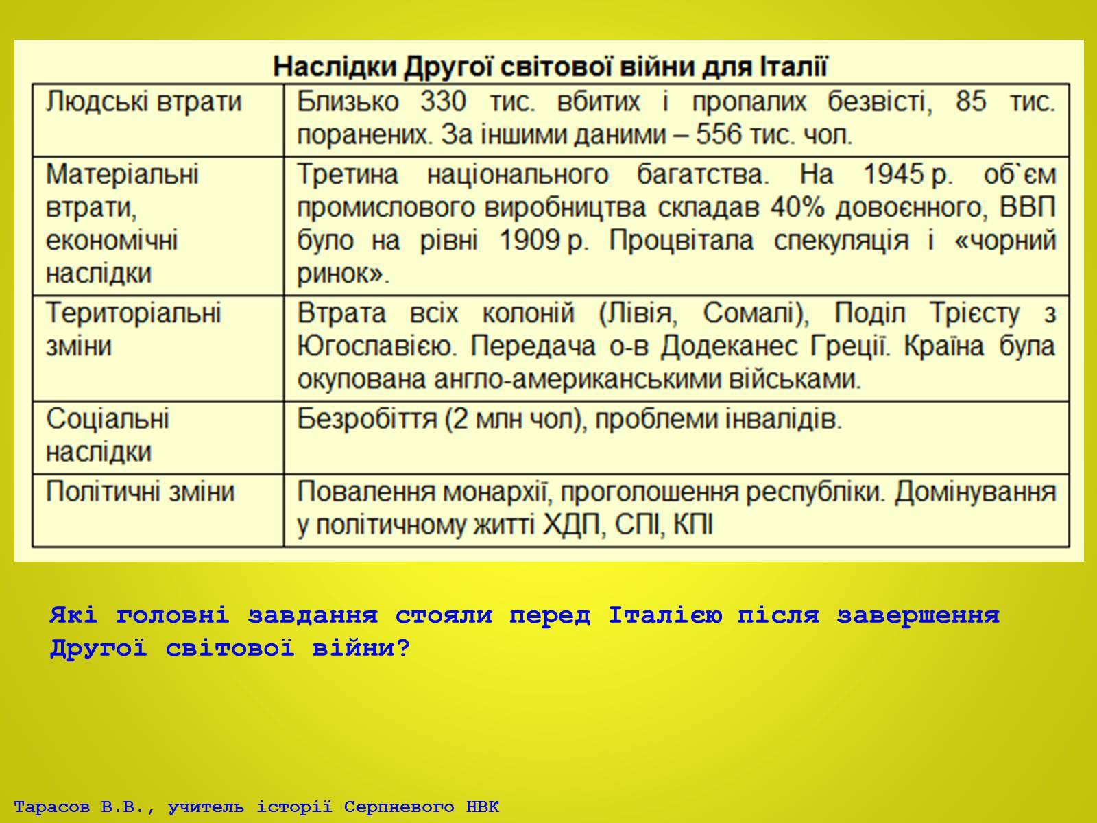 Презентація на тему «Європа після Другої світової війни. Італія в 1945 – 2012рр» - Слайд #15 Презентація на тему «Європа після Другої світової війни. Італія в 1945 – 2012рр» - Слайд #15