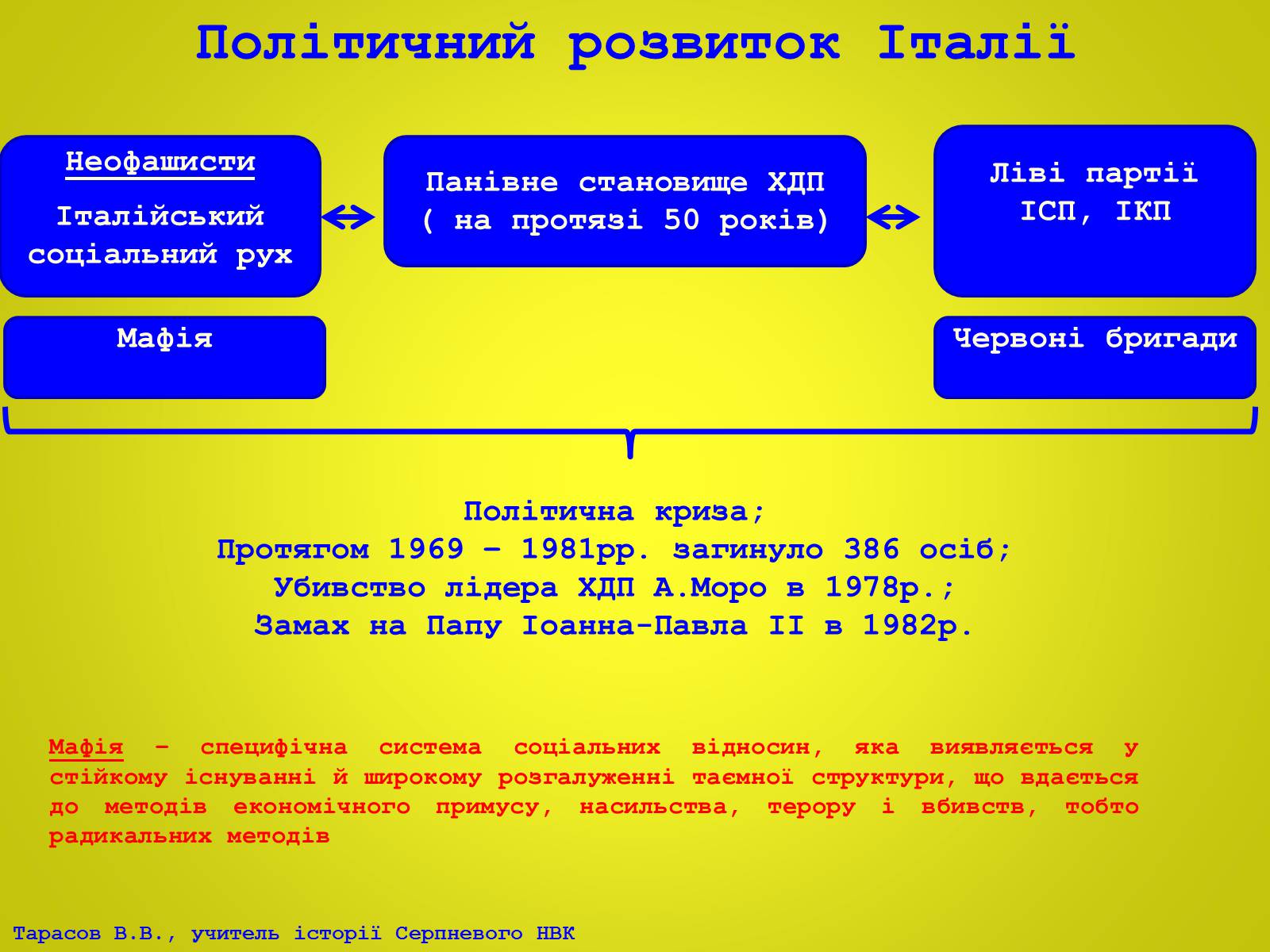 Презентація на тему «Європа після Другої світової війни. Італія в 1945 – 2012рр» - Слайд #21 Презентація на тему «Європа після Другої світової війни. Італія в 1945 – 2012рр» - Слайд #21