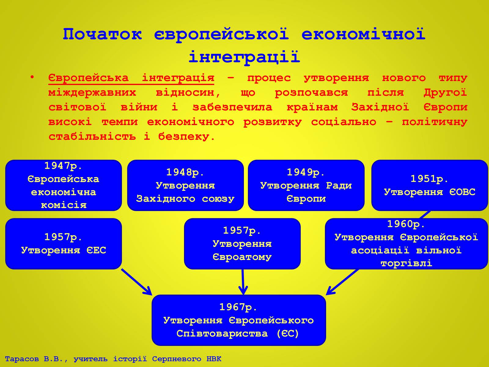 Презентація на тему «Європа після Другої світової війни. Італія в 1945 – 2012рр» - Слайд #9 Презентація на тему «Європа після Другої світової війни. Італія в 1945 – 2012рр» - Слайд #9