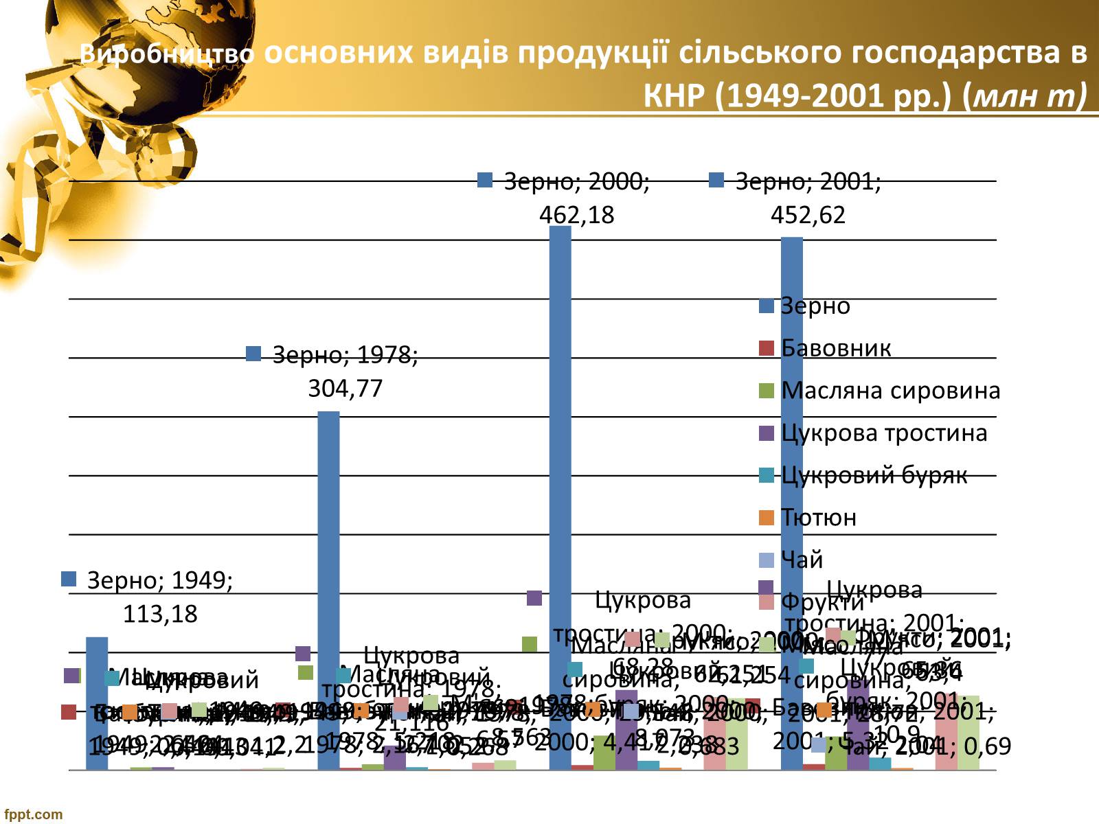 Презентація на тему «Реформування економіки Китаю наприкінці ХХ - на початку ХІХ ст» - Слайд #5 Презентація на тему «Реформування економіки Китаю наприкінці ХХ - на початку ХІХ ст» - Слайд #5