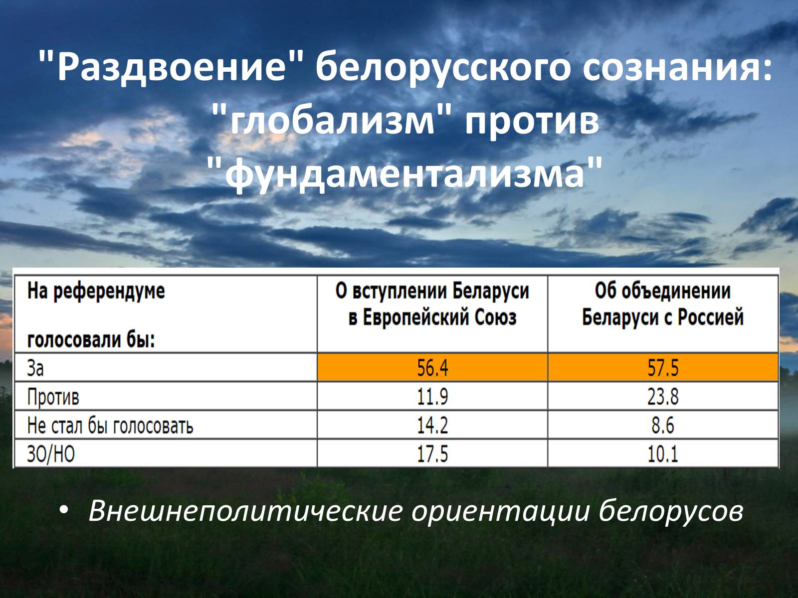 Презентація на тему «Беларусь после распада СССР» - Слайд #7 Презентація на тему «Беларусь после распада СССР» - Слайд #7