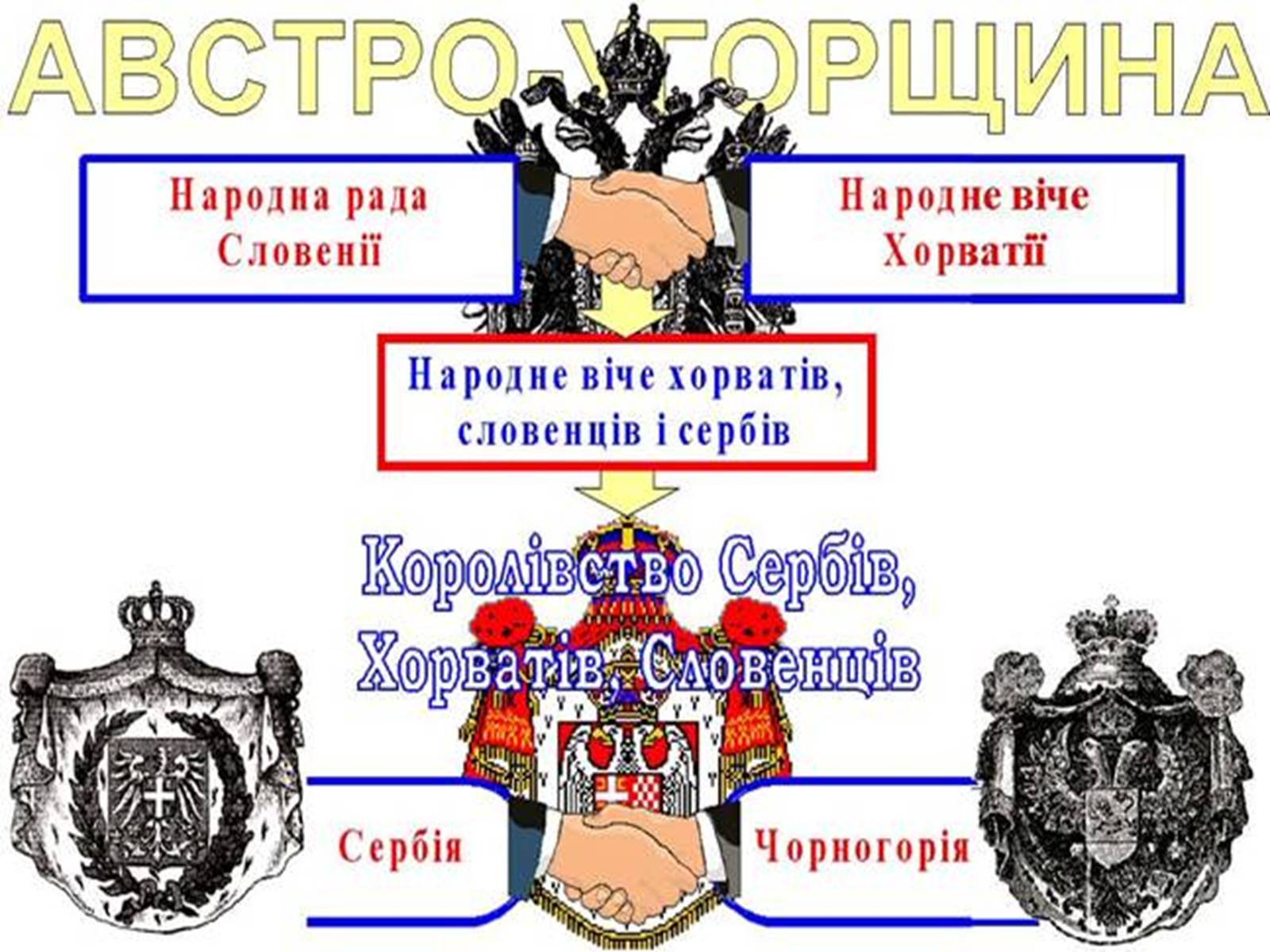 Презентація на тему «Болгарія. Югославія» - Слайд #21 Презентація на тему «Болгарія. Югославія» - Слайд #21