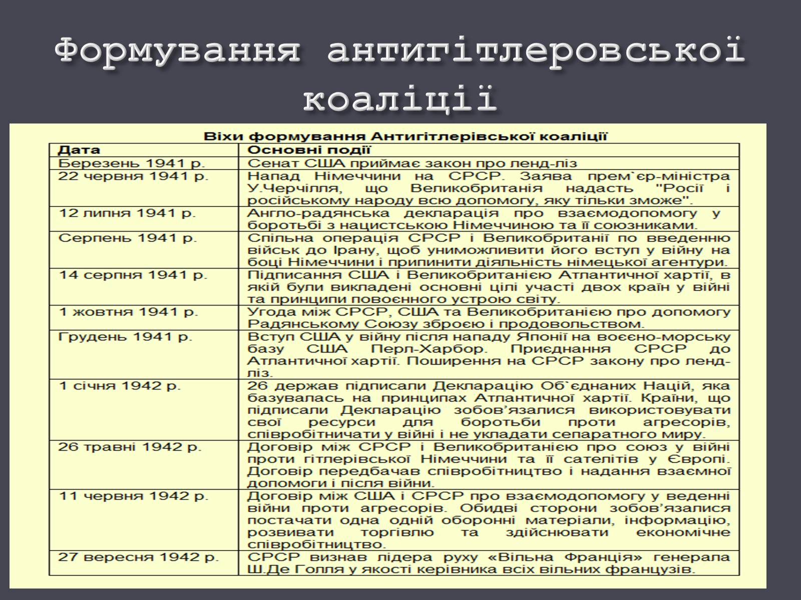 Презентація на тему «Причини і початок другої світової війни» - Слайд #18 Презентація на тему «Причини і початок другої світової війни» - Слайд #18