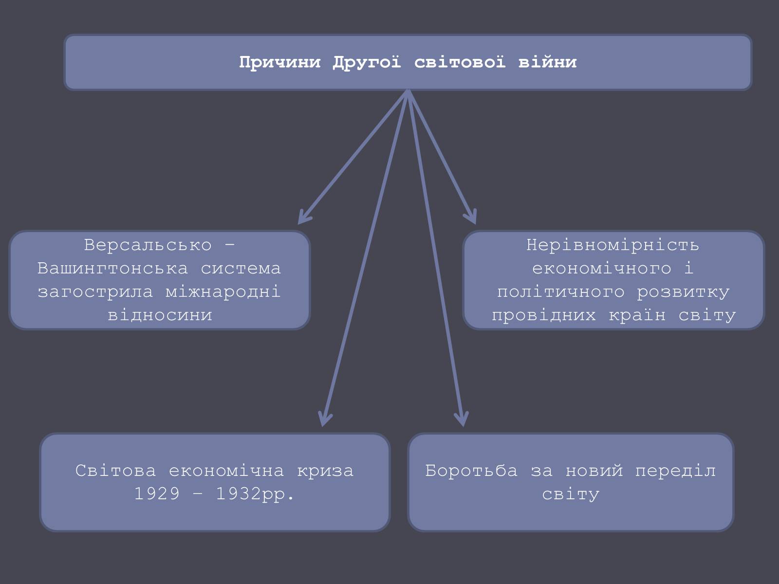 Презентація на тему «Причини і початок другої світової війни» - Слайд #6 Презентація на тему «Причини і початок другої світової війни» - Слайд #6