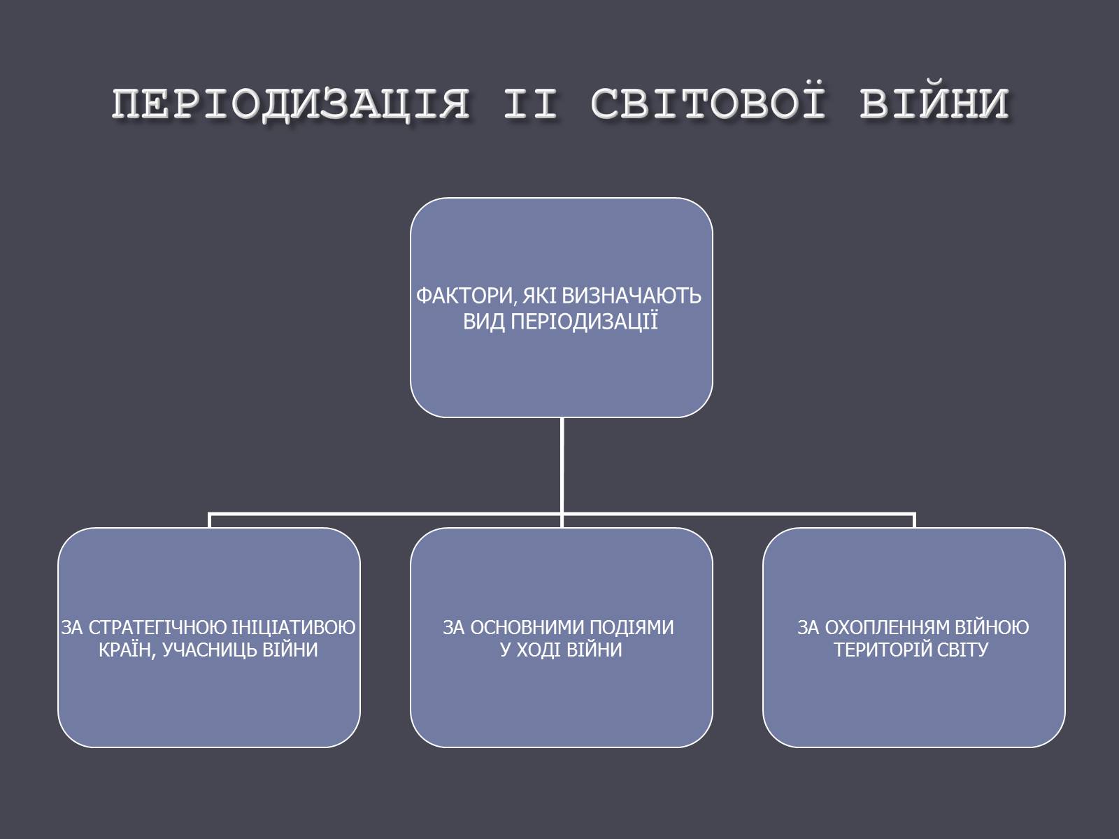 Презентація на тему «Причини і початок другої світової війни» - Слайд #9 Презентація на тему «Причини і початок другої світової війни» - Слайд #9