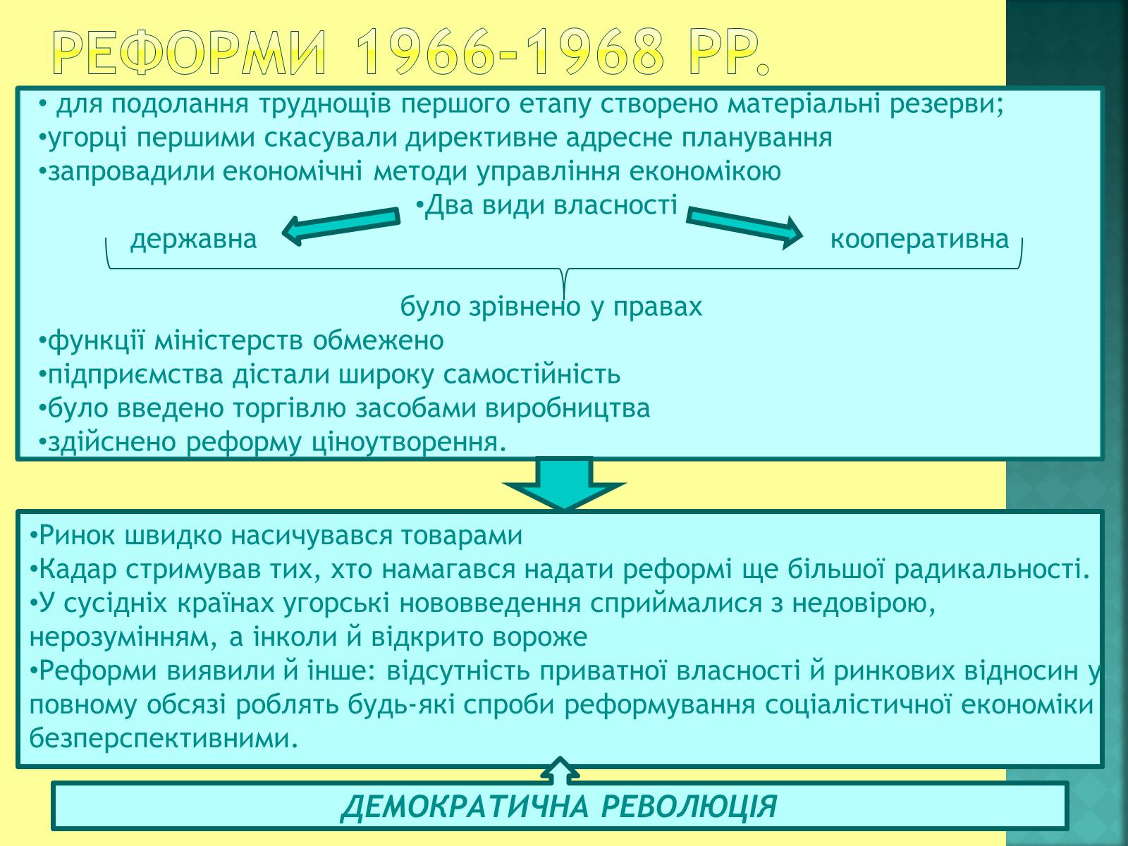 Презентація на тему «Угорщина після другої світової війни» - Слайд #13 Презентація на тему «Угорщина після другої світової війни» - Слайд #13
