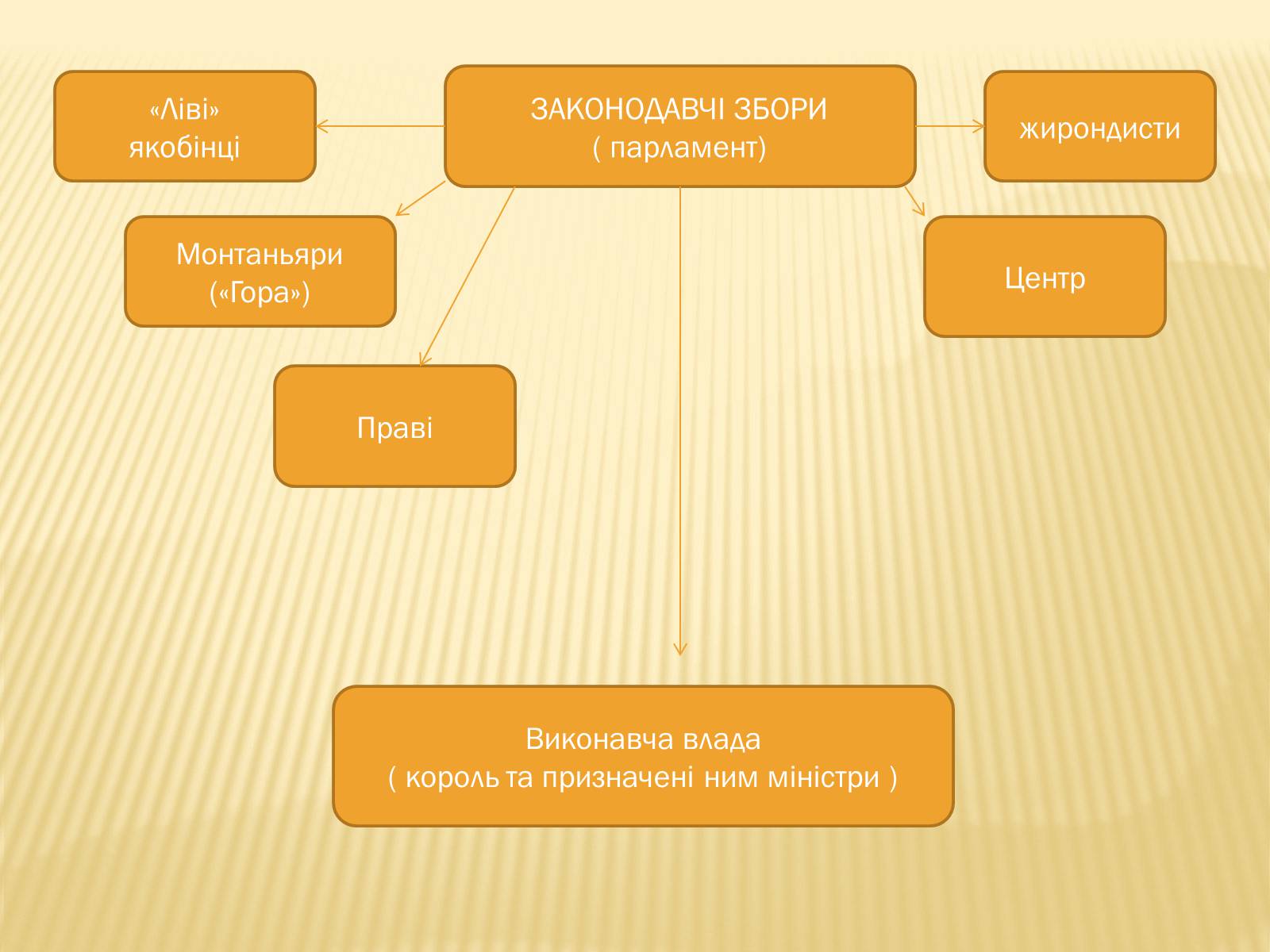 Презентація на тему «Початок революції в Франції» - Слайд #20 Презентація на тему «Початок революції в Франції» - Слайд #20