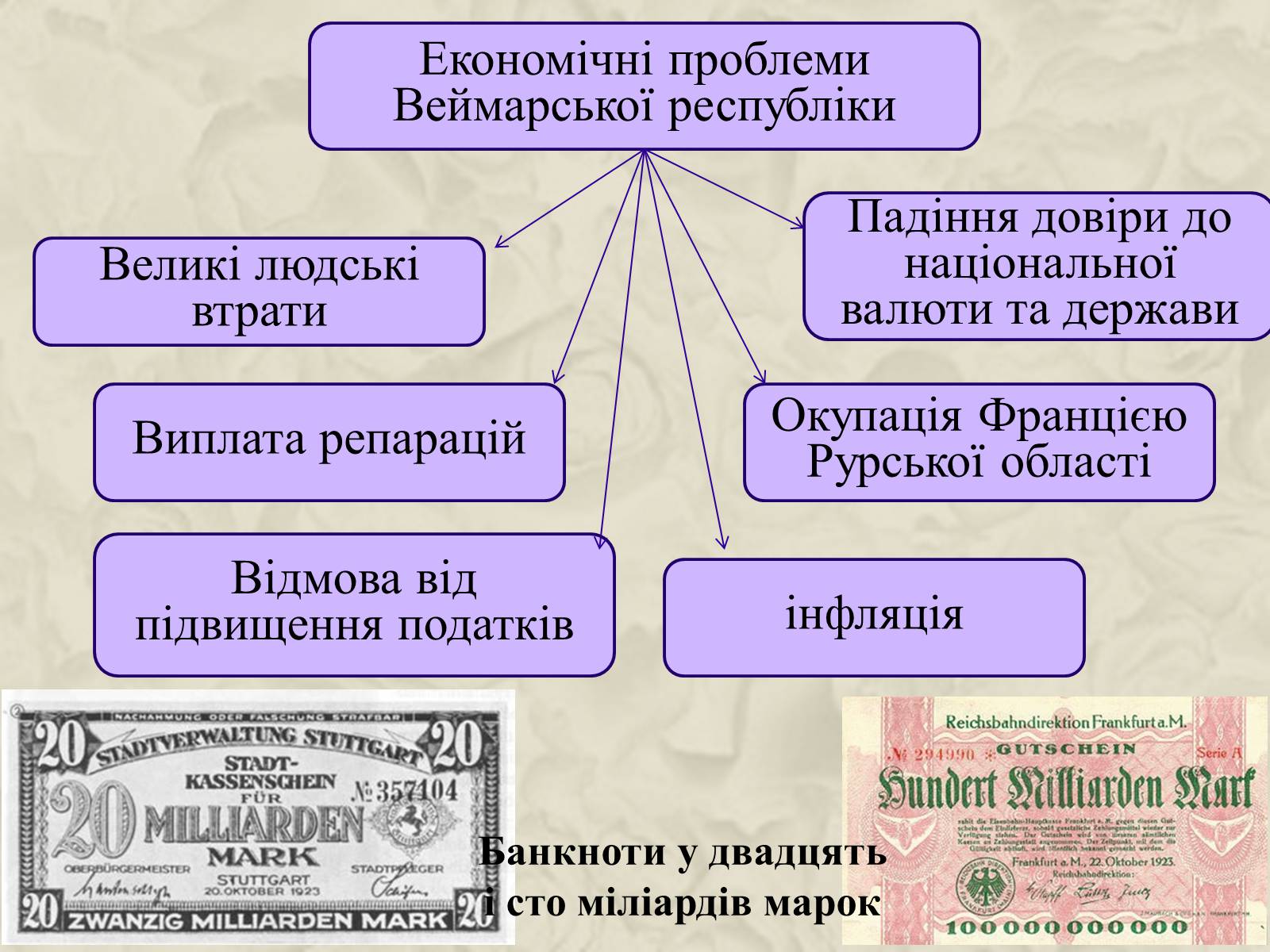 Презентація на тему «Німеччина у 20-30 роках» - Слайд #10 Презентація на тему «Німеччина у 20-30 роках» - Слайд #10