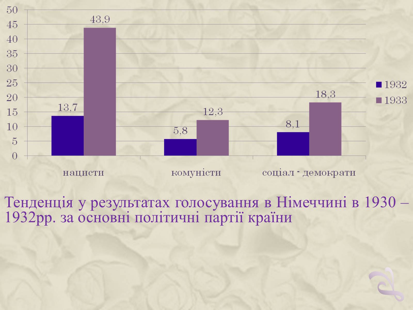 Презентація на тему «Німеччина у 20-30 роках» - Слайд #17 Презентація на тему «Німеччина у 20-30 роках» - Слайд #17