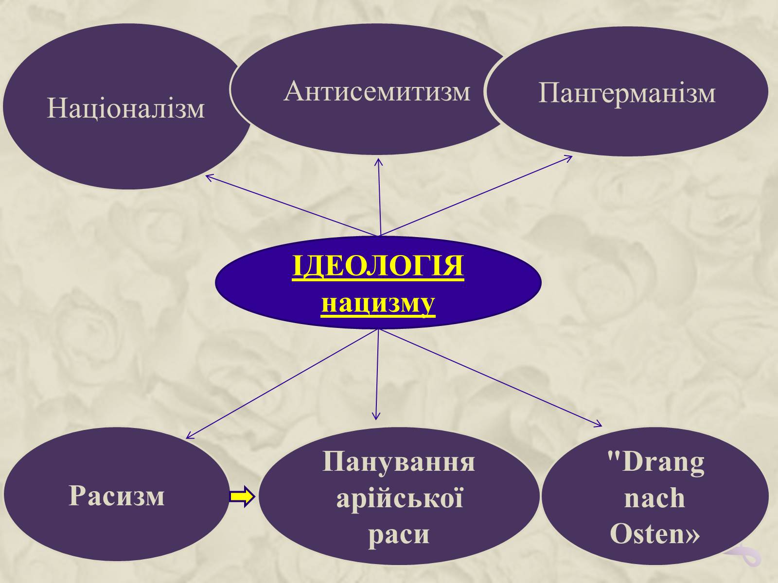 Презентація на тему «Німеччина у 20-30 роках» - Слайд #23 Презентація на тему «Німеччина у 20-30 роках» - Слайд #23