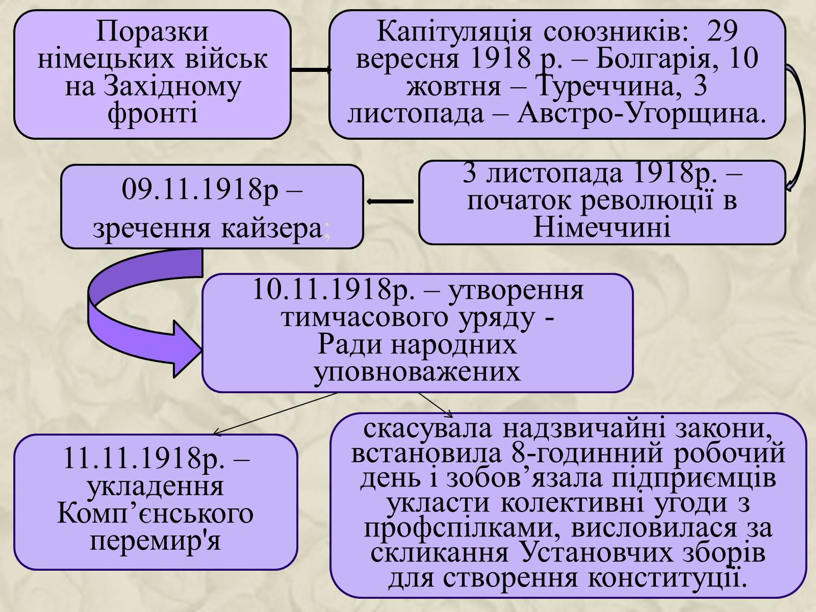 Презентація на тему «Німеччина у 20-30 роках» - Слайд #4 Презентація на тему «Німеччина у 20-30 роках» - Слайд #4