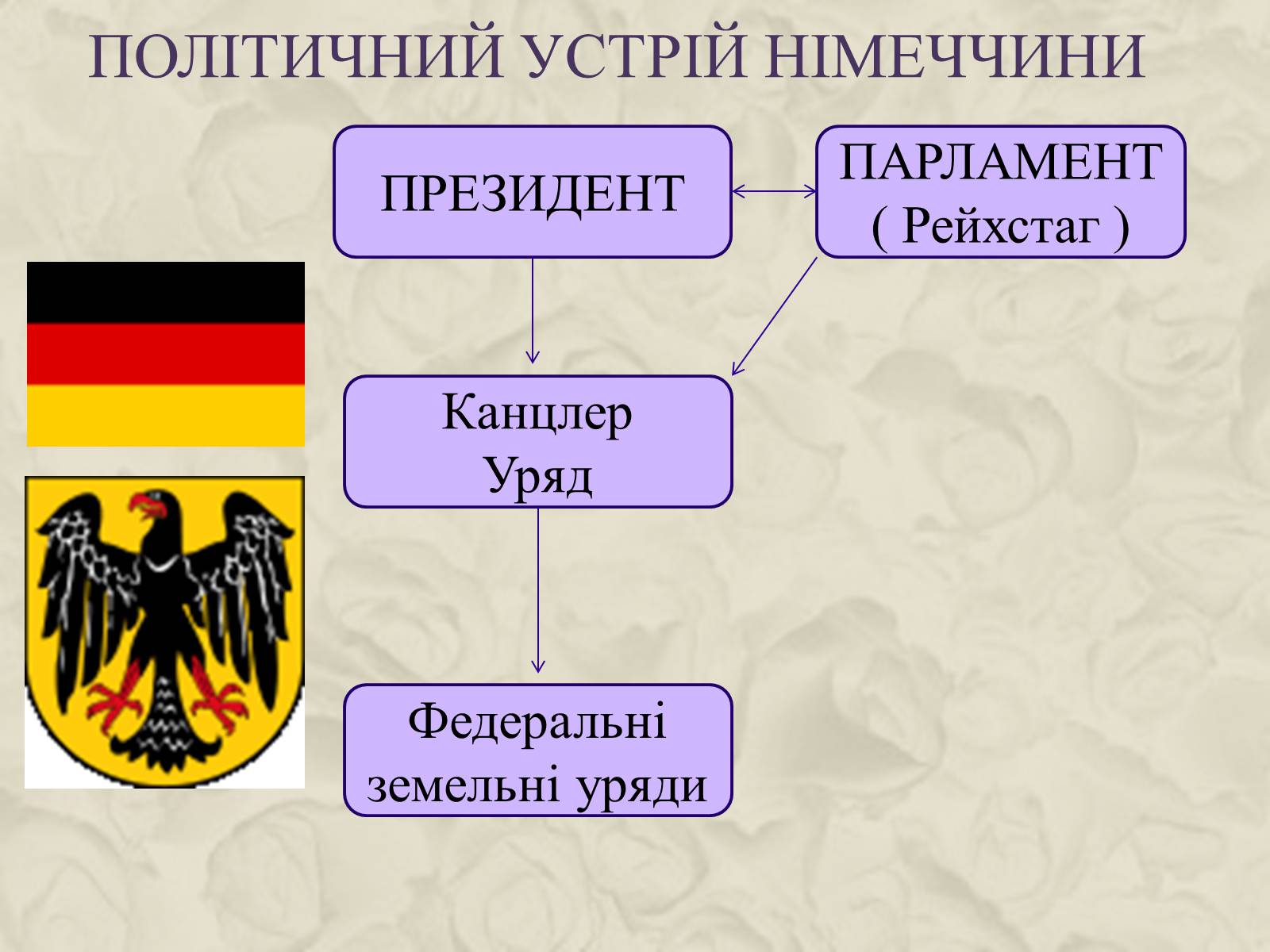 Презентація на тему «Німеччина у 20-30 роках» - Слайд #7 Презентація на тему «Німеччина у 20-30 роках» - Слайд #7