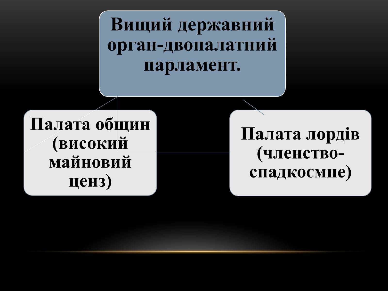 Презентація на тему «Велика Британія на початку ХХ ст» - Слайд #3 Презентація на тему «Велика Британія на початку ХХ ст» - Слайд #3