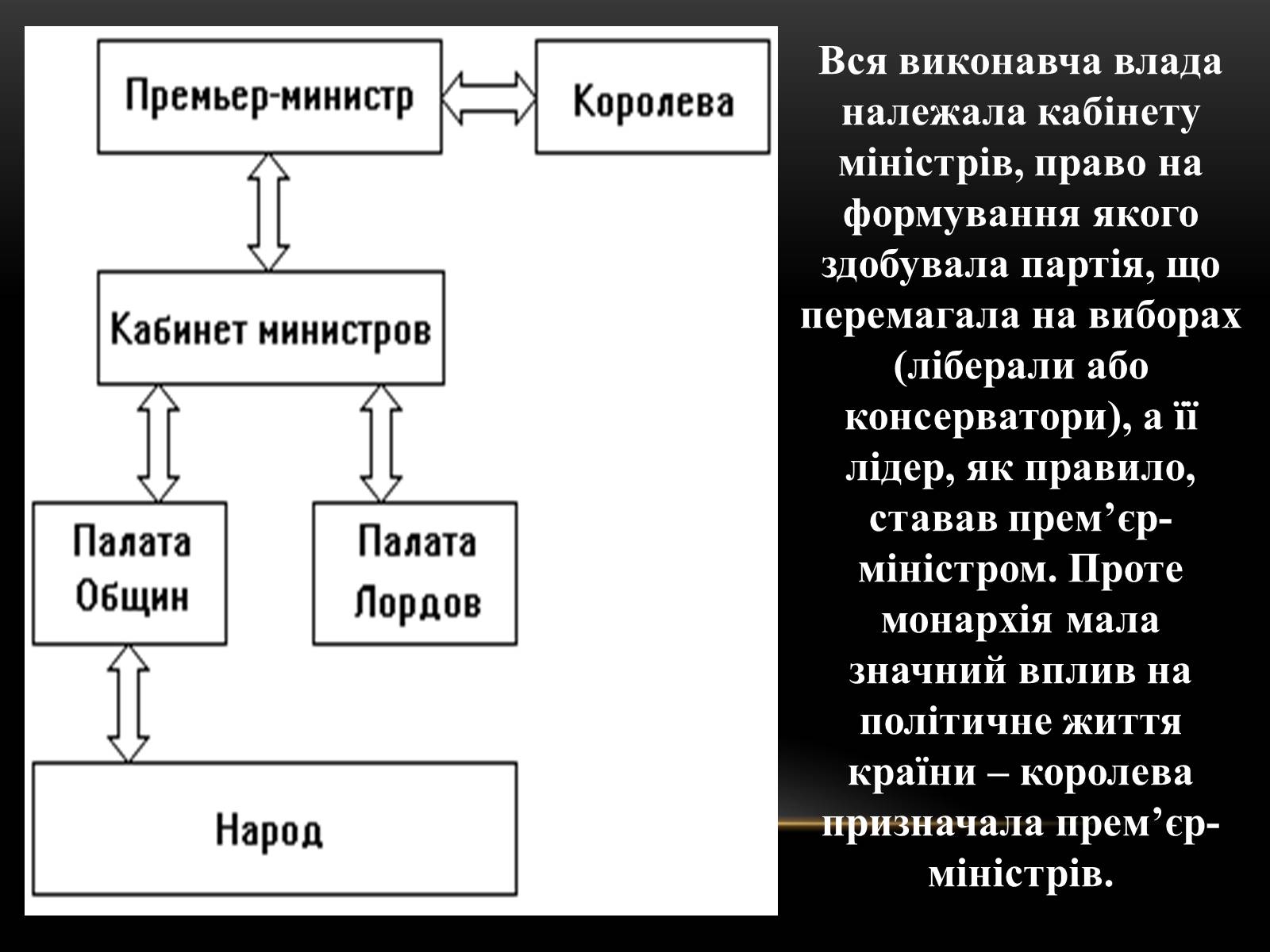 Презентація на тему «Велика Британія на початку ХХ ст» - Слайд #5 Презентація на тему «Велика Британія на початку ХХ ст» - Слайд #5