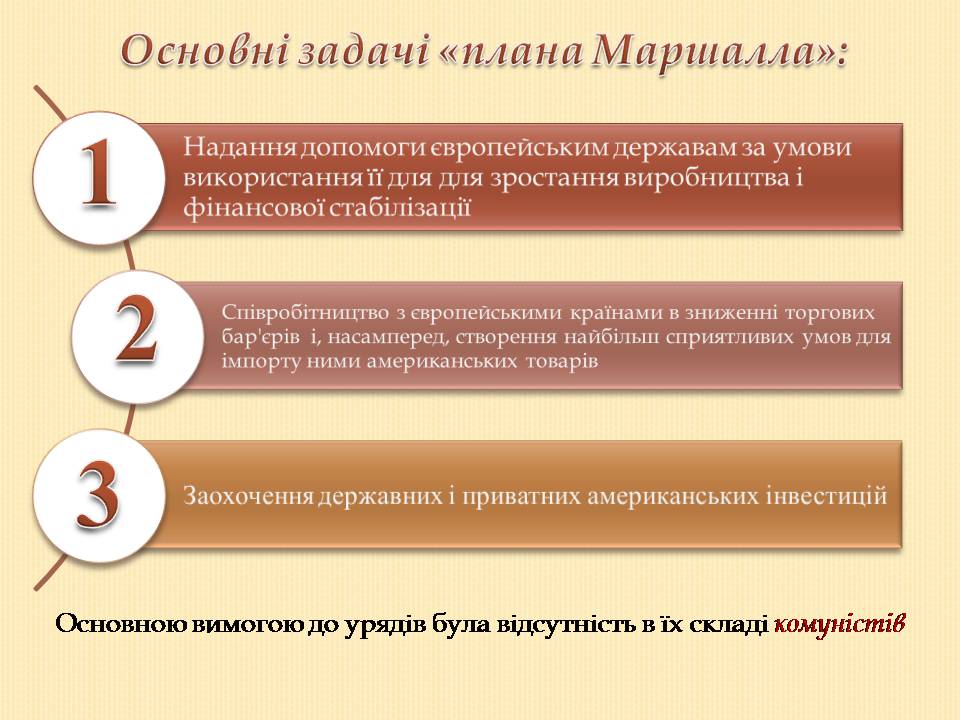 Презентація на тему «План Маршалла» (варіант 5) - Слайд #4 Презентація на тему «План Маршалла» (варіант 5) - Слайд #4