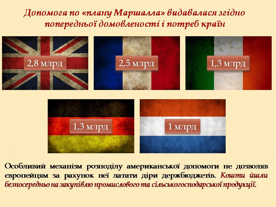 Презентація на тему «План Маршалла» (варіант 5) - Слайд #6 Презентація на тему «План Маршалла» (варіант 5) - Слайд #6