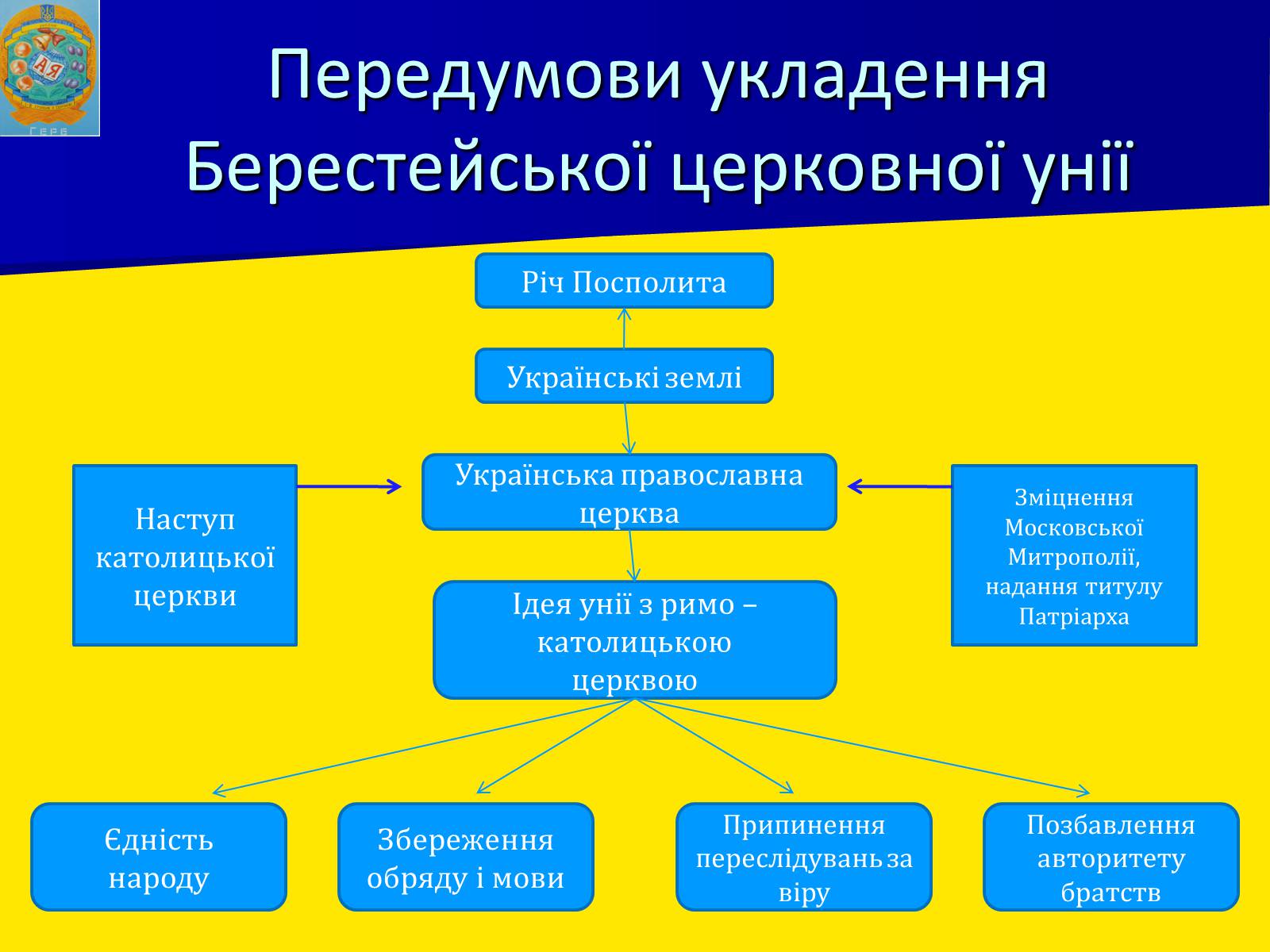 Презентація на тему «Берестейська унія 1596 р.» - Слайд #6 Презентація на тему «Берестейська унія 1596 р.» - Слайд #6
