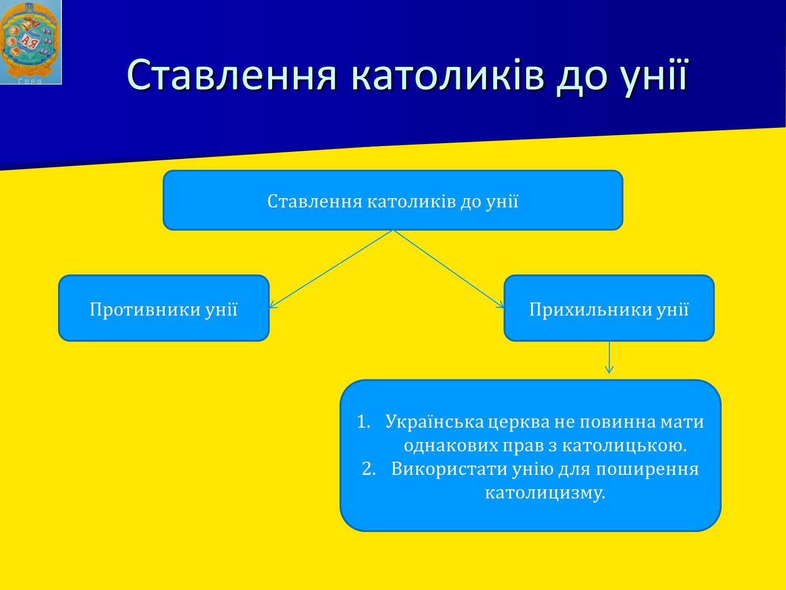 Презентація на тему «Берестейська унія 1596 р.» - Слайд #7 Презентація на тему «Берестейська унія 1596 р.» - Слайд #7