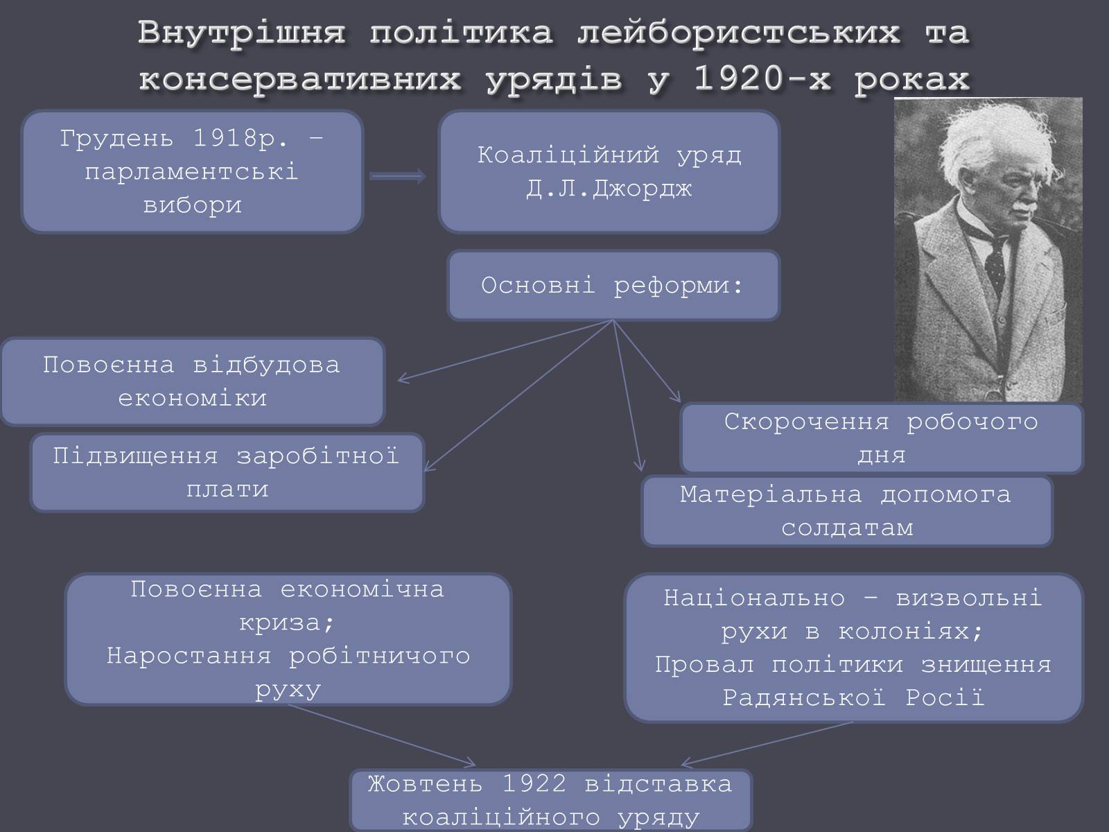 Презентація на тему «Велика Британія в ХХ ст.» - Слайд #10 Презентація на тему «Велика Британія в ХХ ст.» - Слайд #10