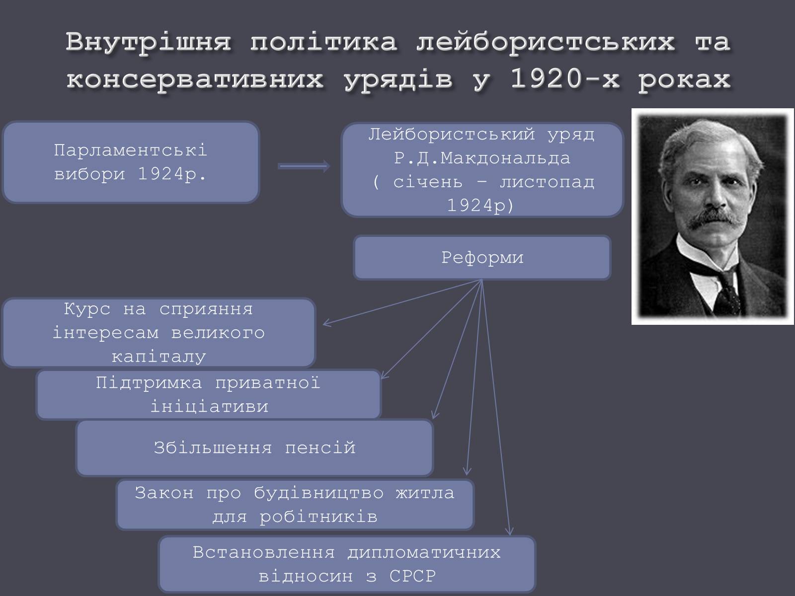 Презентація на тему «Велика Британія в ХХ ст.» - Слайд #12 Презентація на тему «Велика Британія в ХХ ст.» - Слайд #12
