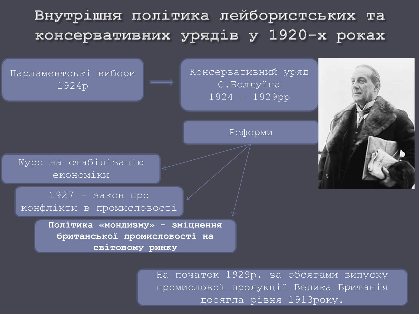 Презентація на тему «Велика Британія в ХХ ст.» - Слайд #13 Презентація на тему «Велика Британія в ХХ ст.» - Слайд #13