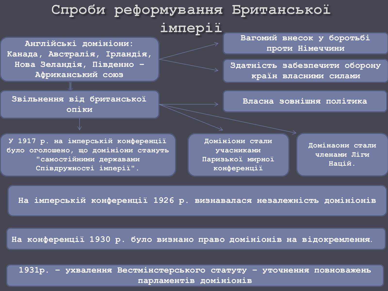 Презентація на тему «Велика Британія в ХХ ст.» - Слайд #18 Презентація на тему «Велика Британія в ХХ ст.» - Слайд #18