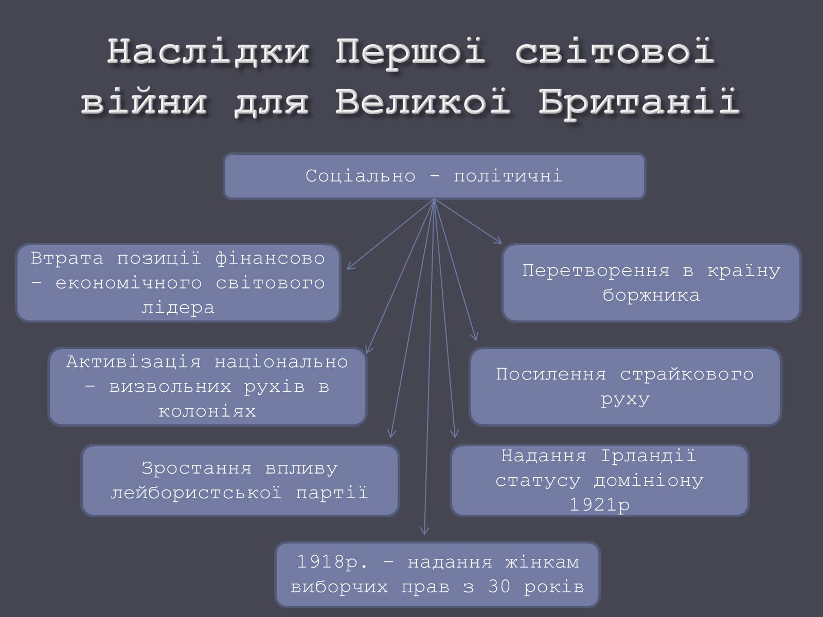 Презентація на тему «Велика Британія в ХХ ст.» - Слайд #8 Презентація на тему «Велика Британія в ХХ ст.» - Слайд #8