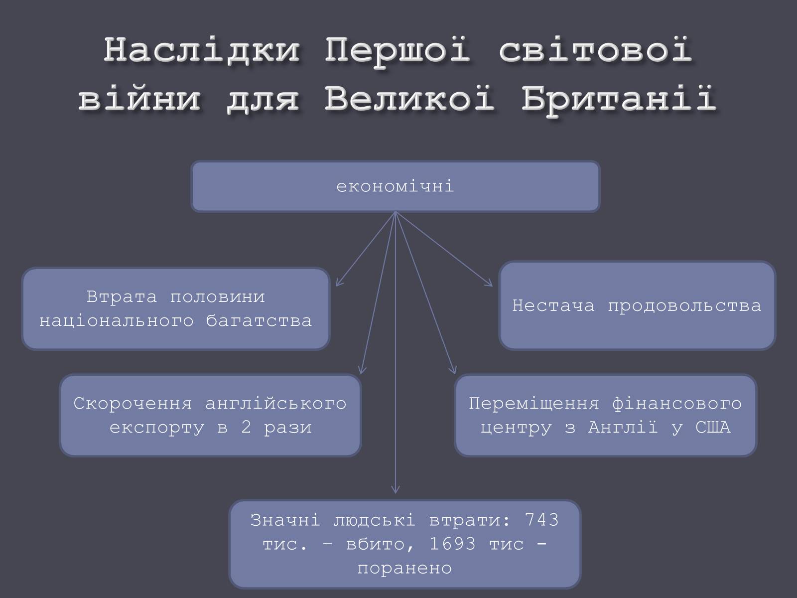 Презентація на тему «Велика Британія в ХХ ст.» - Слайд #9 Презентація на тему «Велика Британія в ХХ ст.» - Слайд #9
