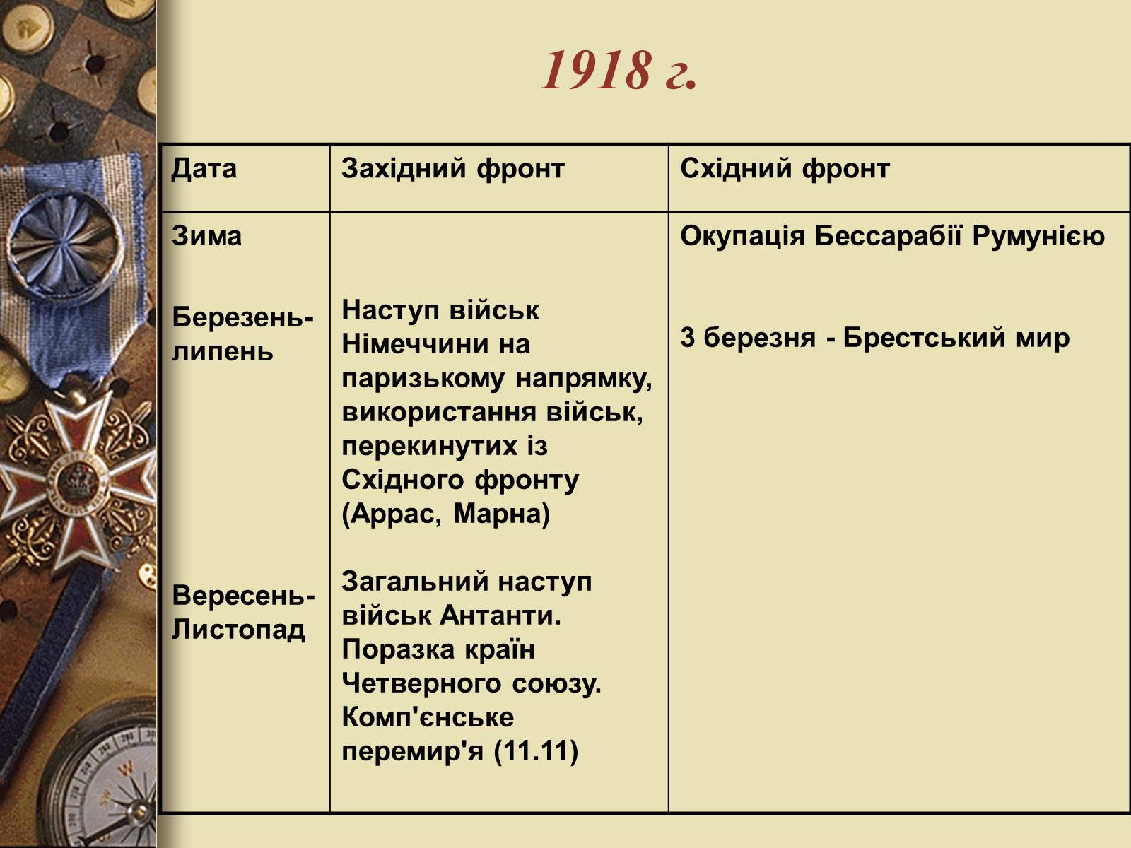 Презентація на тему «Перша світова війна» (варіант 3) - Слайд #10 Презентація на тему «Перша світова війна» (варіант 3) - Слайд #10