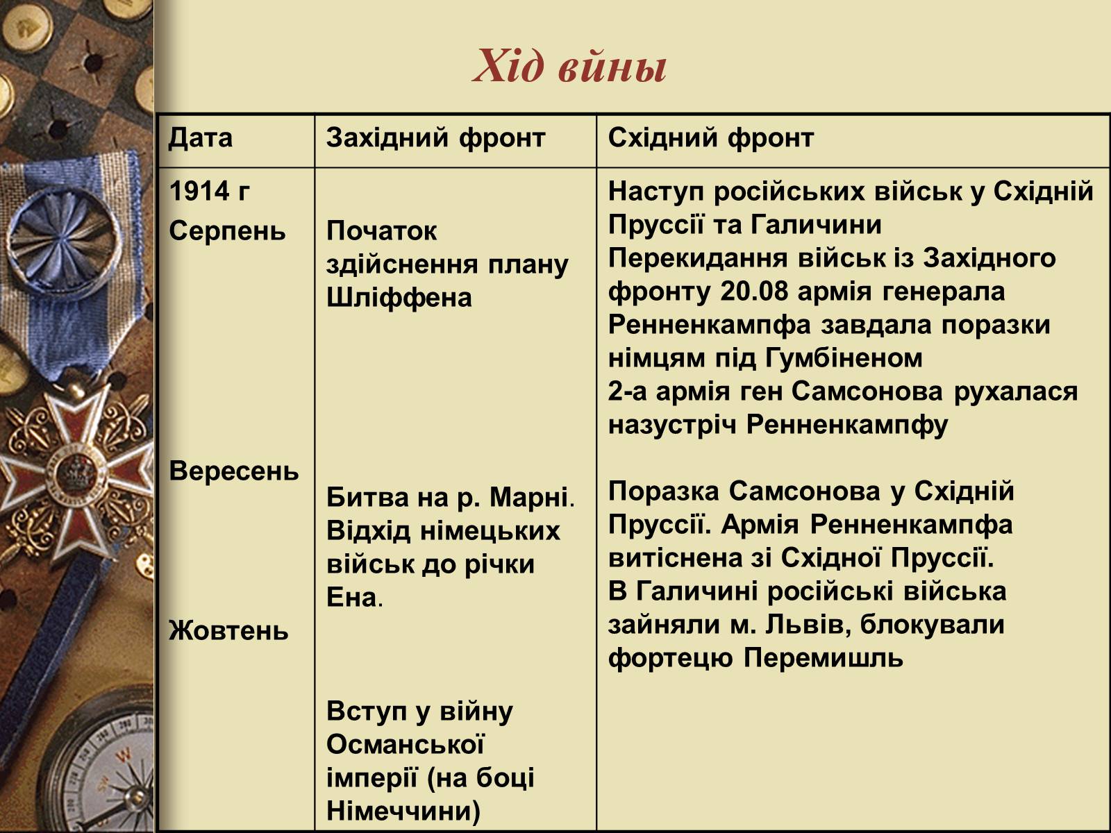 Презентація на тему «Перша світова війна» (варіант 3) - Слайд #6 Презентація на тему «Перша світова війна» (варіант 3) - Слайд #6