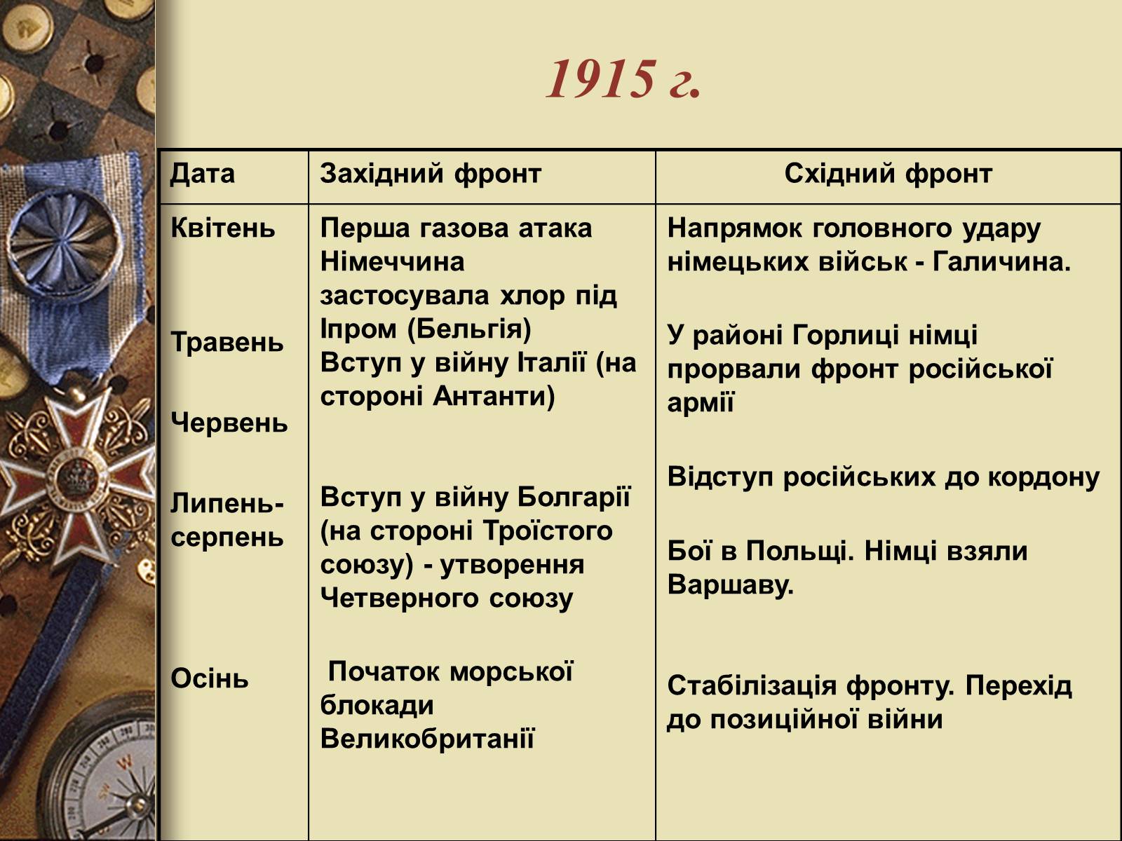 Презентація на тему «Перша світова війна» (варіант 3) - Слайд #7 Презентація на тему «Перша світова війна» (варіант 3) - Слайд #7