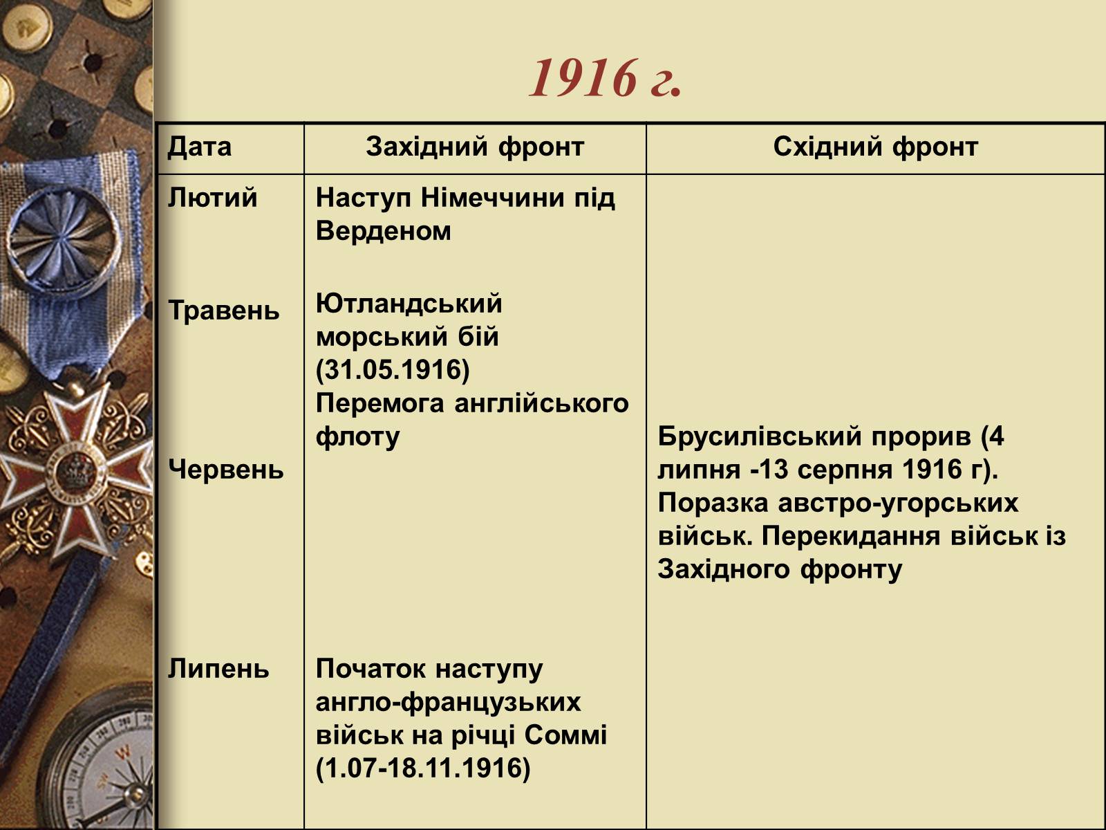 Презентація на тему «Перша світова війна» (варіант 3) - Слайд #8 Презентація на тему «Перша світова війна» (варіант 3) - Слайд #8