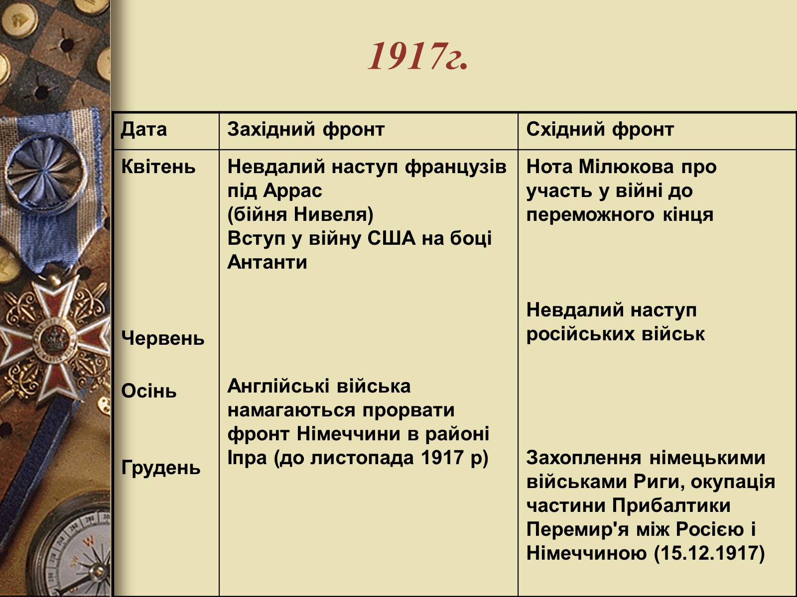 Презентація на тему «Перша світова війна» (варіант 3) - Слайд #9 Презентація на тему «Перша світова війна» (варіант 3) - Слайд #9